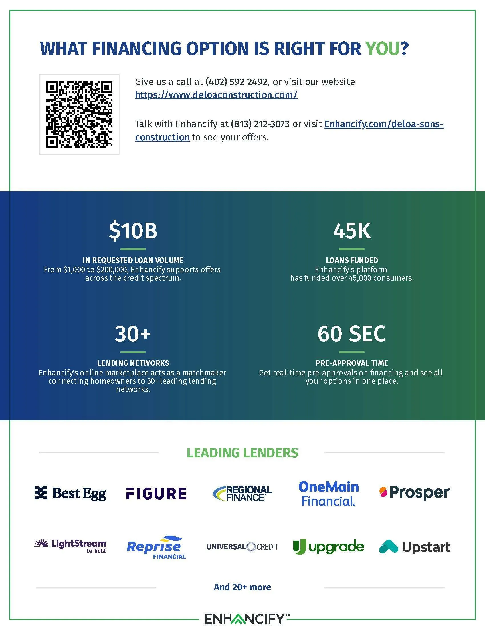 DeLoa & Sons Construction financing options infographic